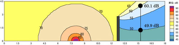 図２(1) 直接音のみの騒音予測結果